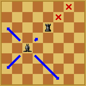 Black Bishop cannot move to marked squares
