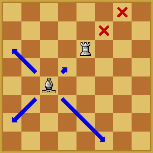 White Bishop cannot move to marked squares