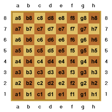 Algebraic numeration for all 64 squares
