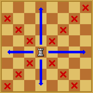 White Rook cannot move as a Bishop