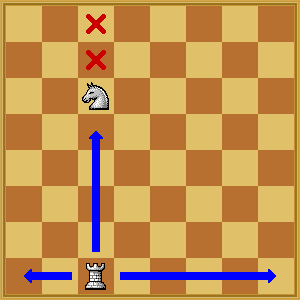 White Rook cannot move to marked squares