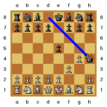 What Is The Longest Possible Game Of Chess? 